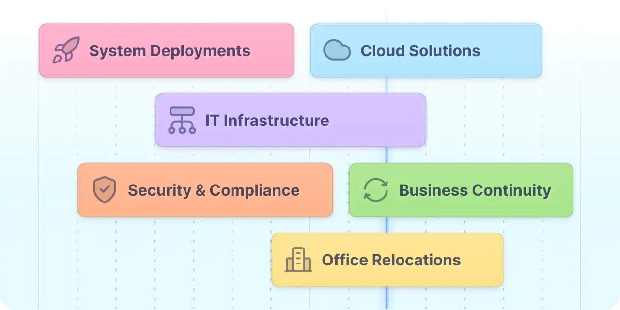 Parried Gantt chart for IT project management and professional services